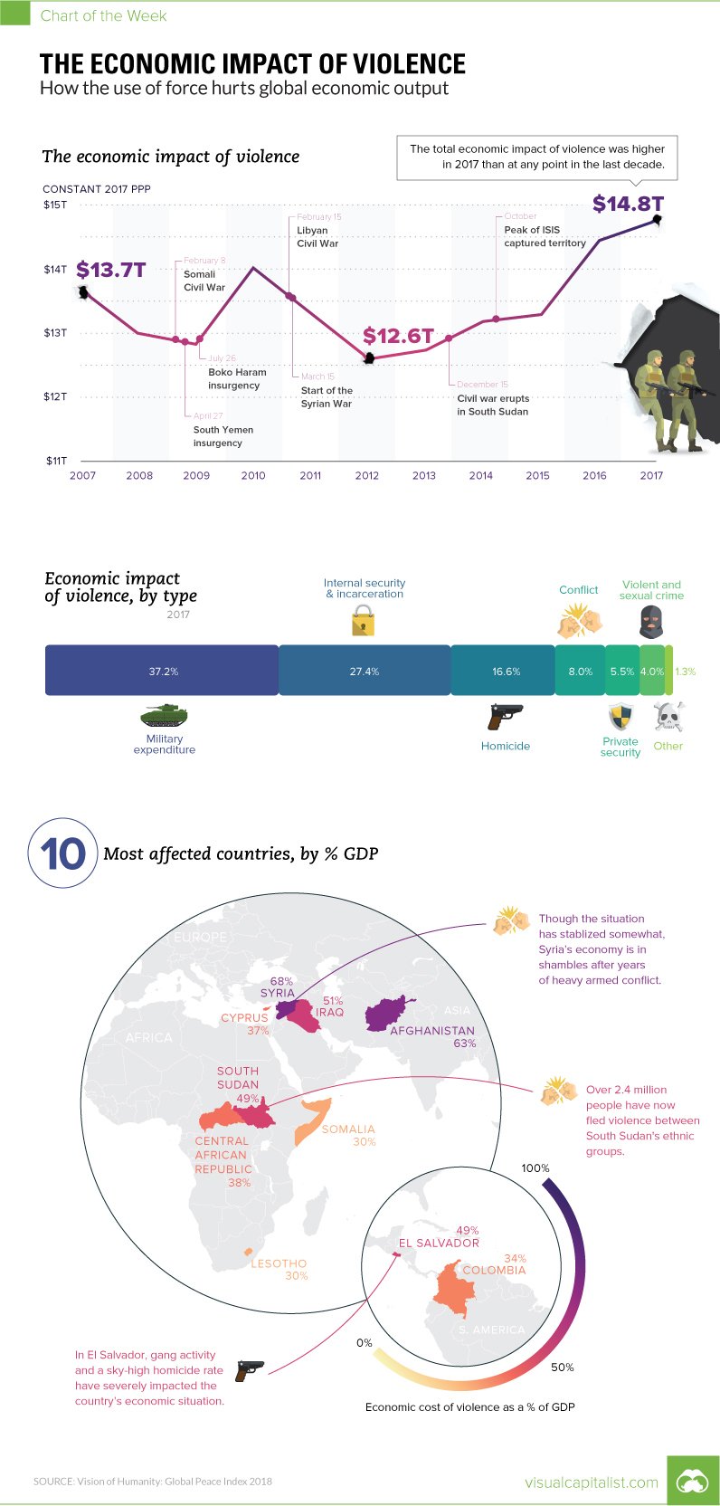 Societal Impact and Violence Becomes a Public Health Crisis